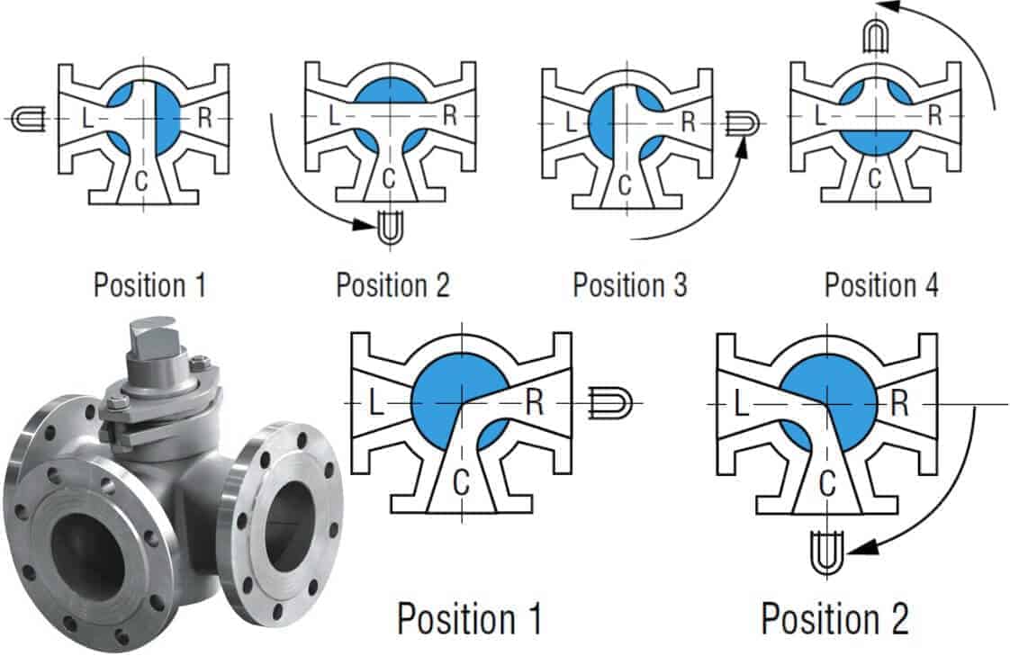 3-ala-plug-valve