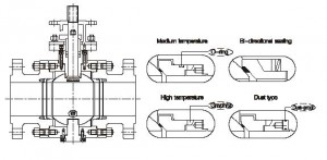 Metal Seated trunnion Ball Valve seat