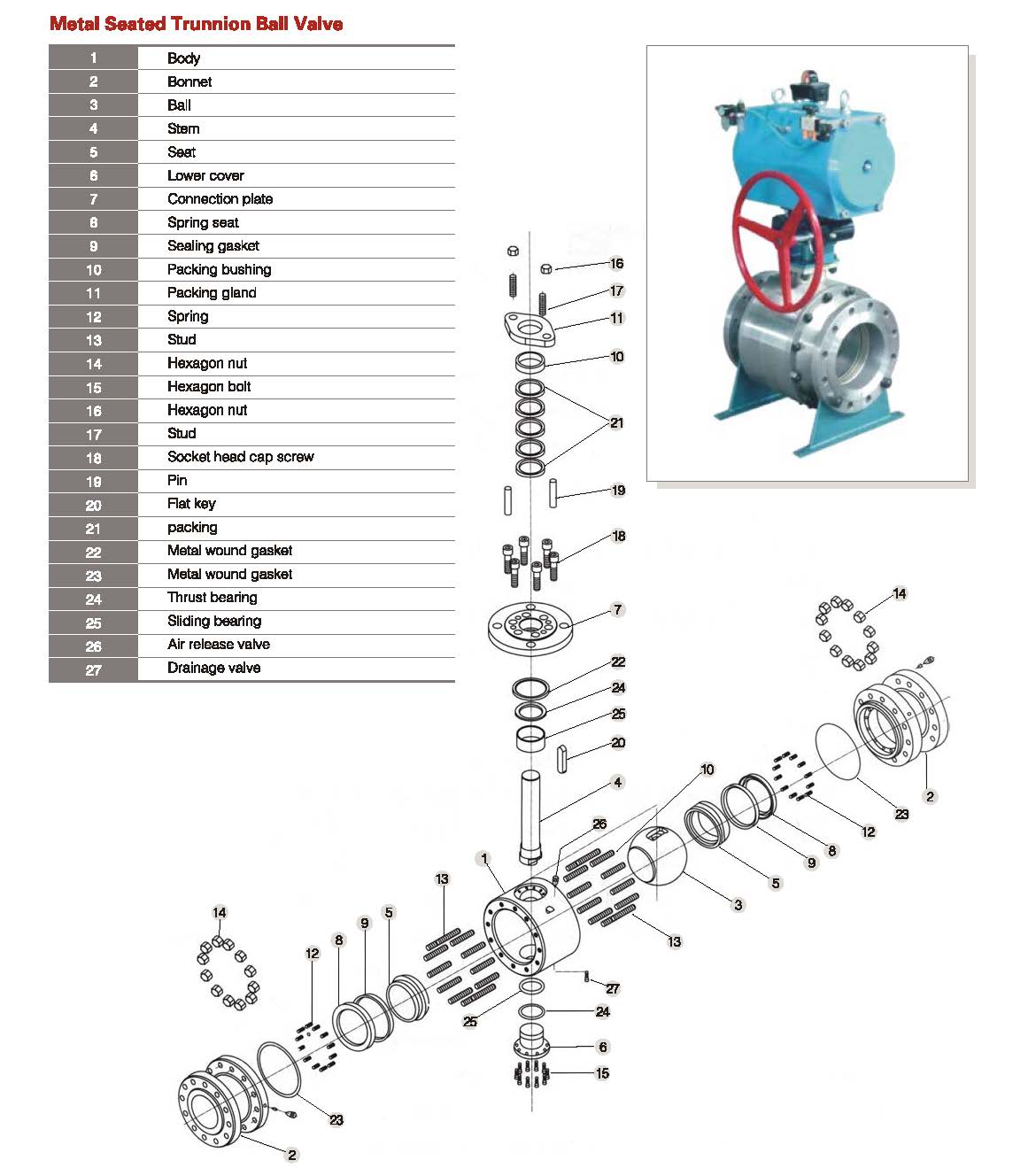 Metal Seated trunnion Ball Valve ໂຄງປະກອບການ