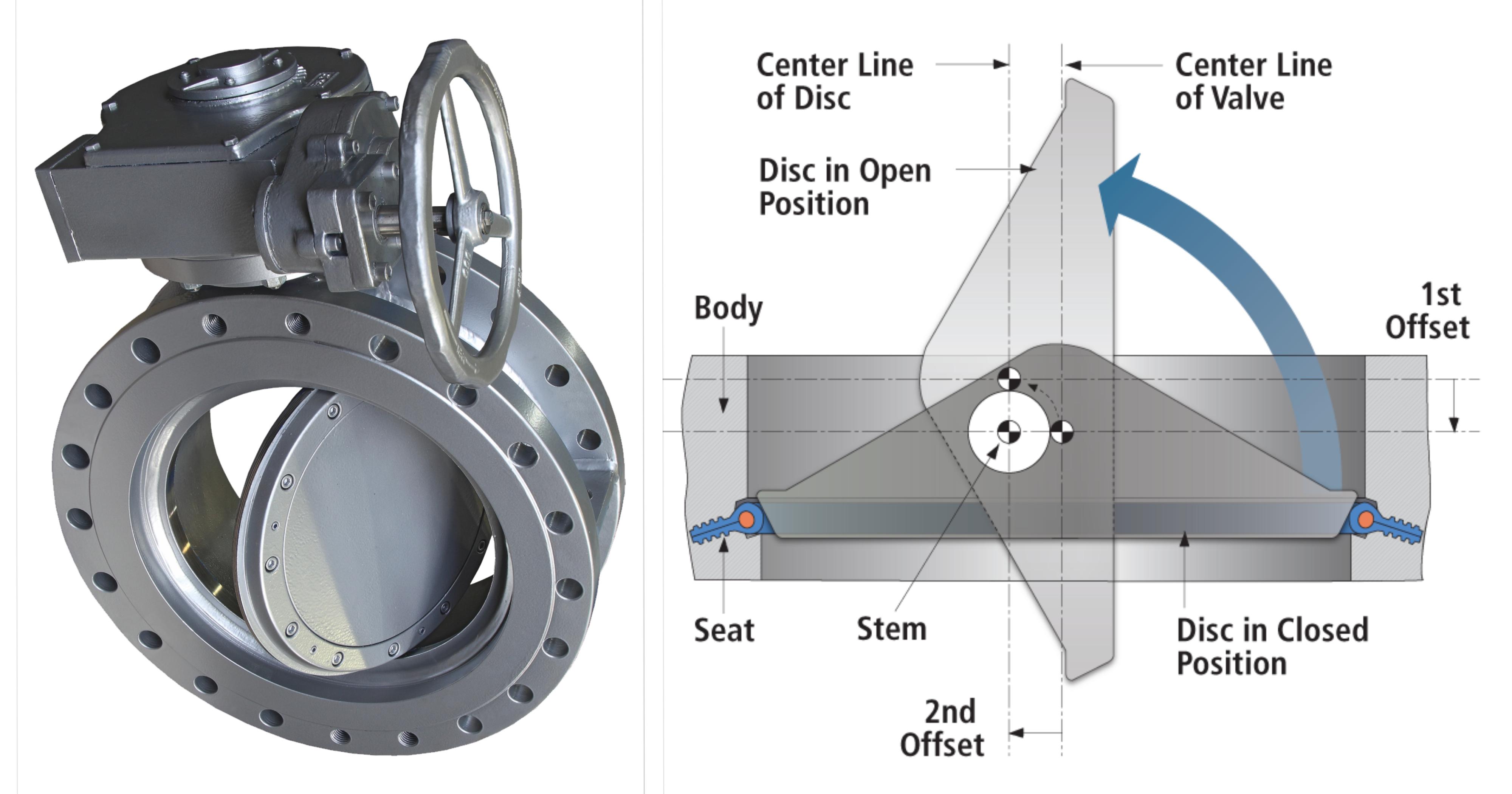 Triple eccentric butterfly valve