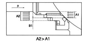 double sealing