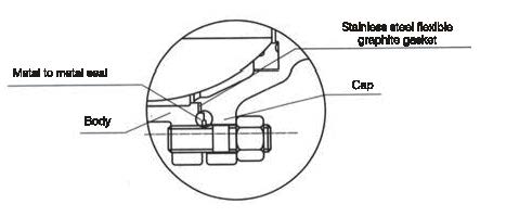 ການອອກແບບ fireproof flange ກາງ