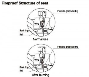 fireproof seat