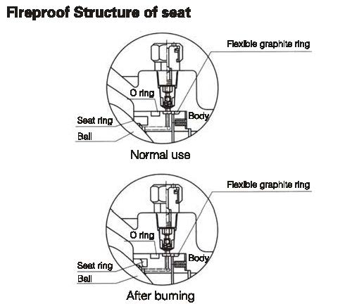 Fire-safe seat structure