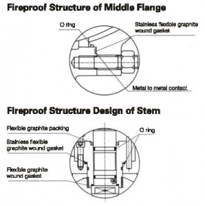 fireproof stem