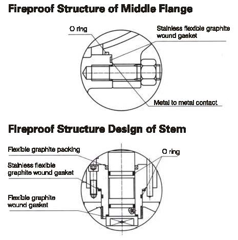 Fire-safe stem structure