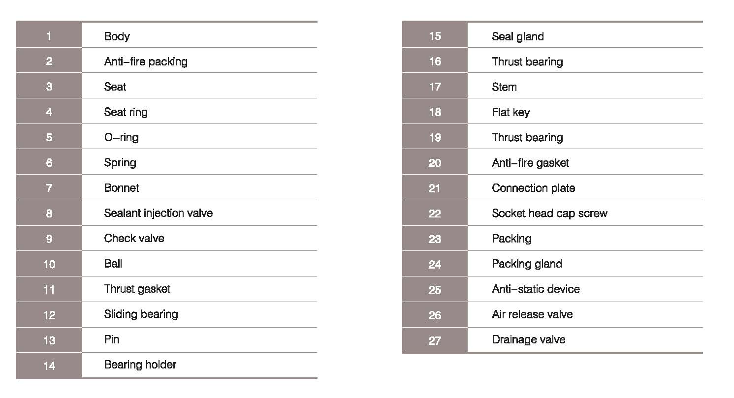 full welded ball valve material list 2