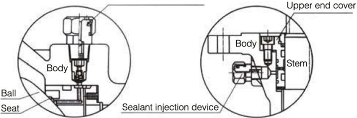 sealant injection device
